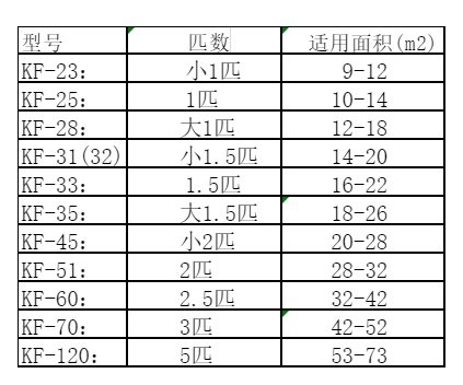 天河空调维修